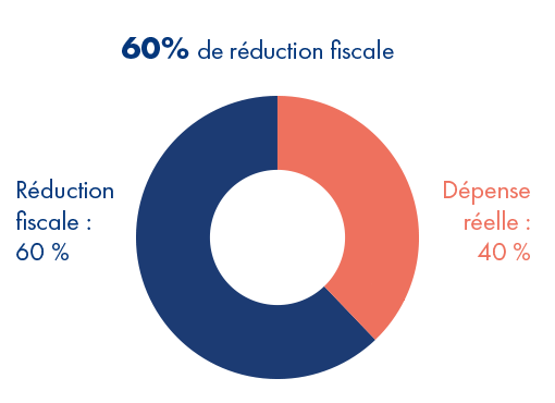 ENTREPRISES